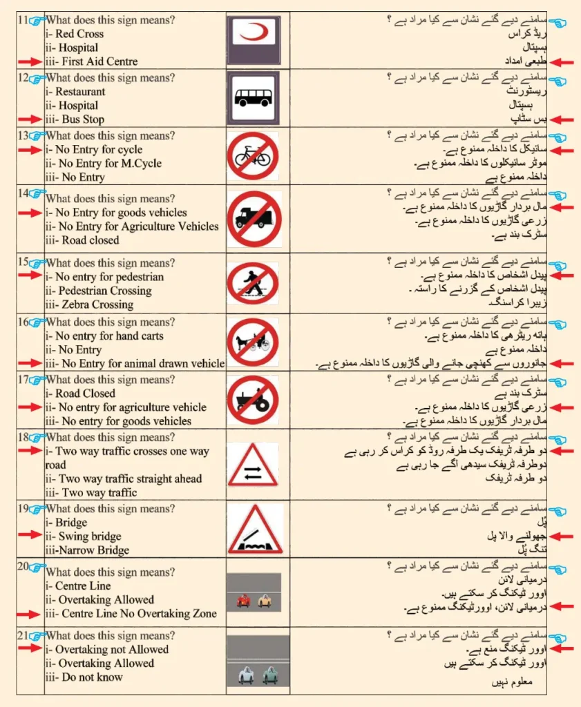 ROAD SIGNS TEST 2