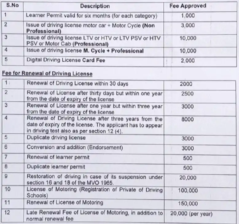 Islamabad Driving License fee 2024 guide
