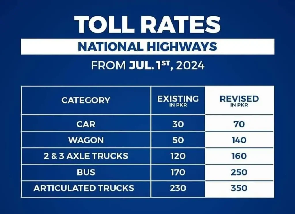 National Highway & Motorway Toll Tax Update (July 2024) Check Your